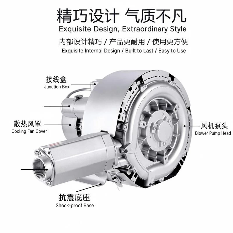 Double Impeller Ring Blower 380V 50Hz price